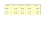 clean, organize and automate your excel files